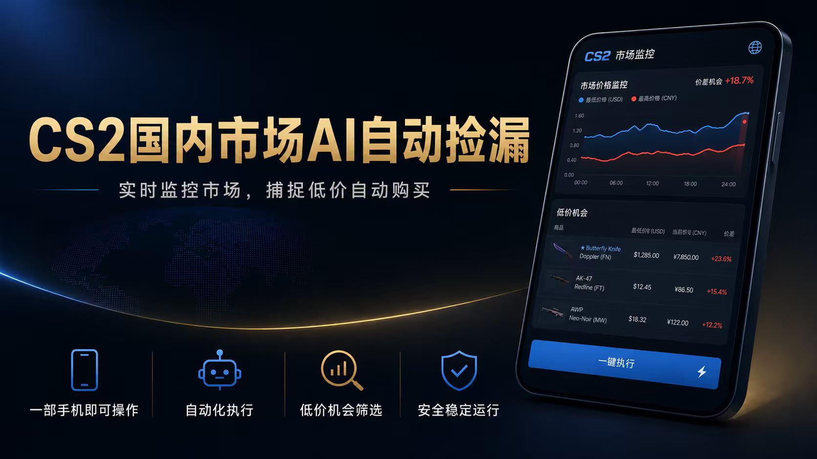 CS2国内市场AI自动捡漏，稳定运行多年。支持任何形式数据验证，日入300+-优优云网创