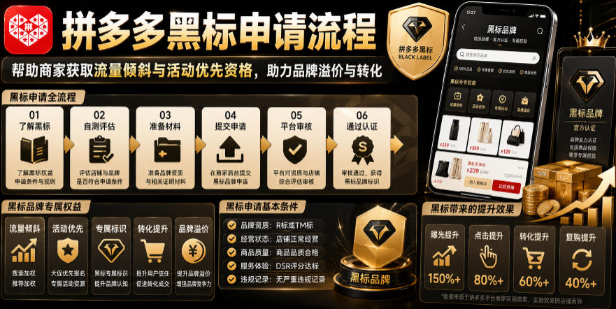 拼多多黑标申请流程，帮助商家获取流量倾斜与活动优先资格，助力品牌溢价与转化-优优云网创