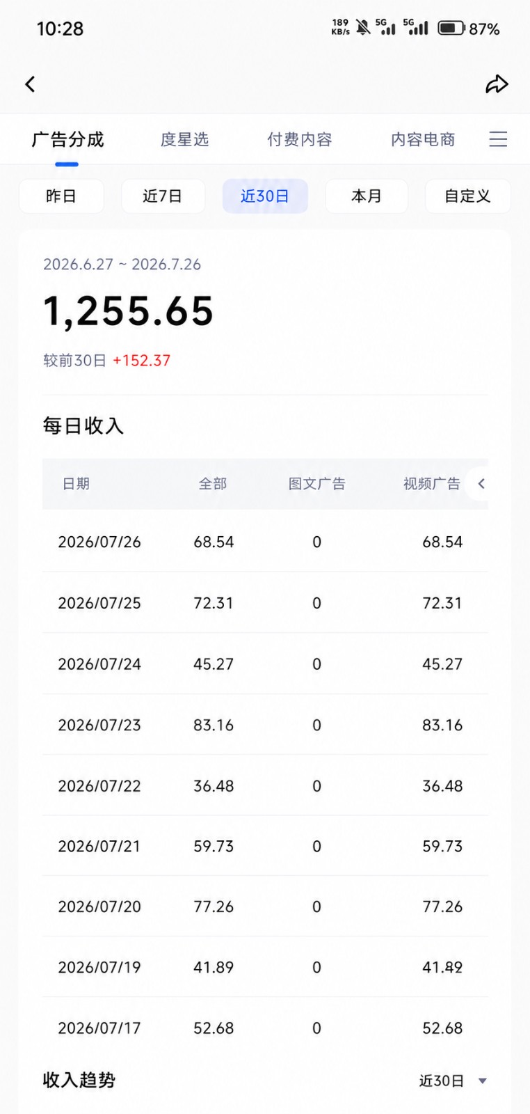 图片[2]-2026头条百家号升级玩法 5分钟一条原创视频 发多平台赚收-优优云网创