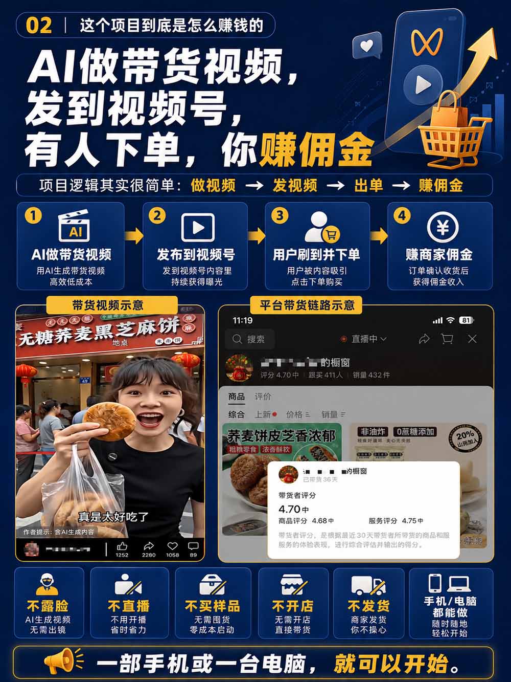 图片[4]-2026视频号AI爆品带货训练营-9月开课｜不露脸不直播，AI做视频发视频号，有人下单，你赚佣金，轻松单日佣金1000+-优优云网创