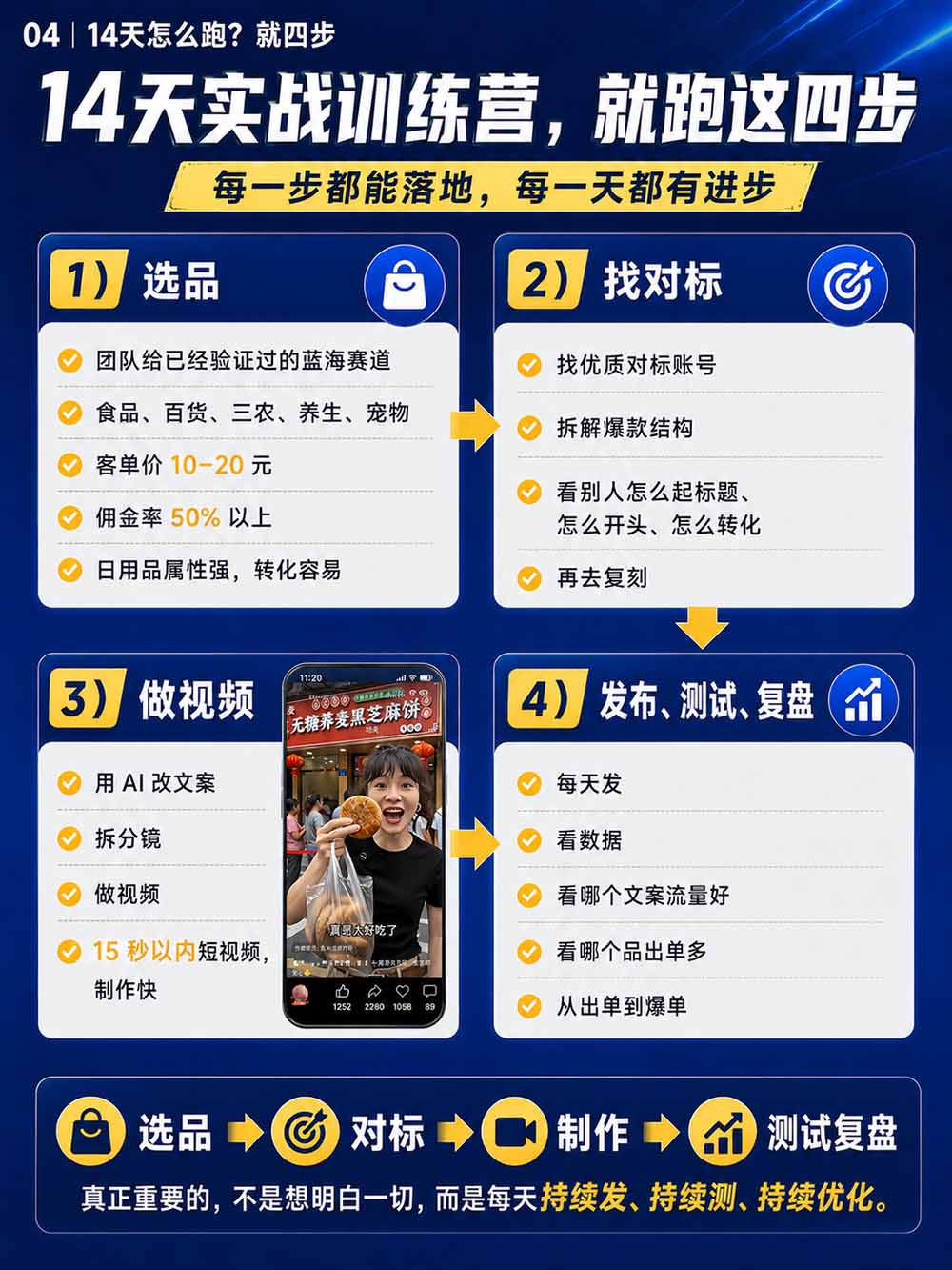 图片[6]-2026视频号AI爆品带货训练营-9月开课｜不露脸不直播，AI做视频发视频号，有人下单，你赚佣金，轻松单日佣金1000+-优优云网创